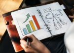Orçamento de Marketing, Plano de Marketing