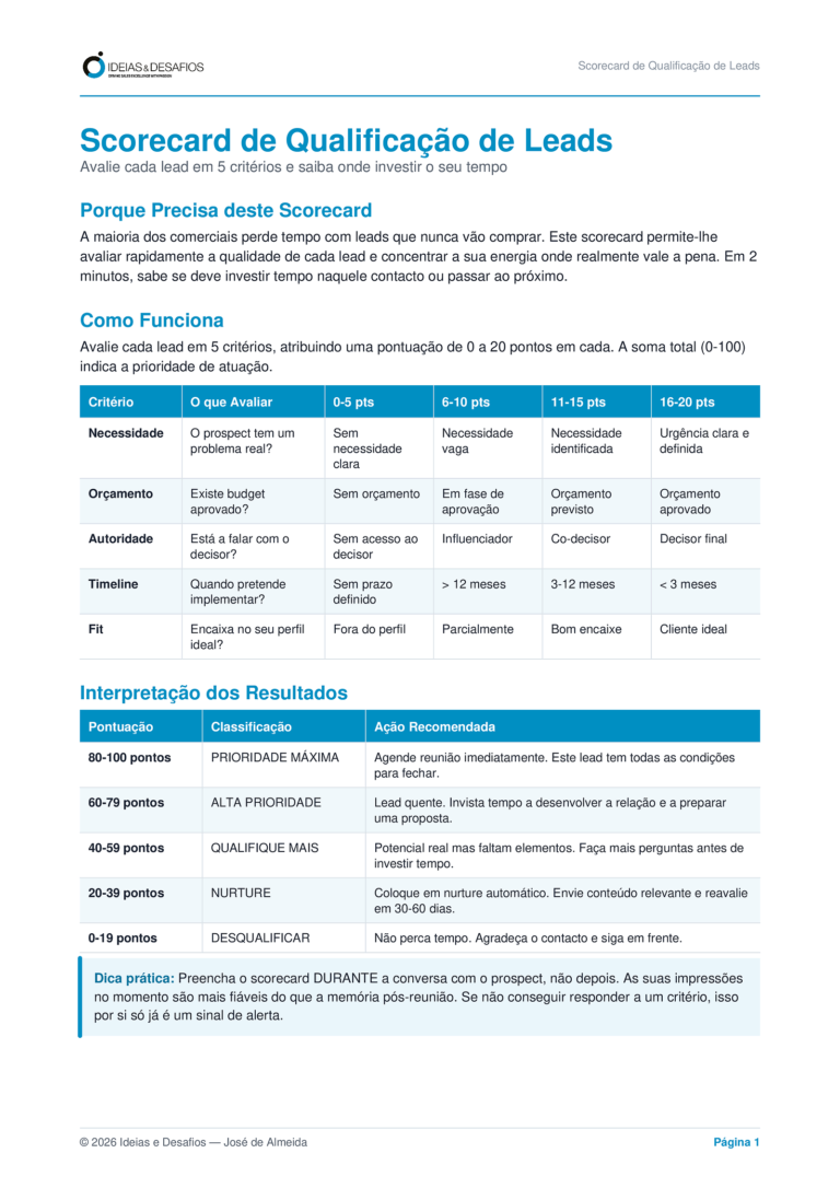 Scorecard de Qualificação de Leads