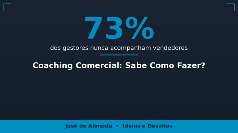 73% dos Gestores Não Fazem Isto — Coaching Comercial Que Funciona